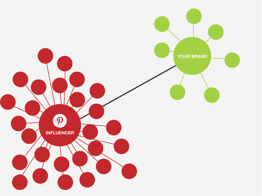 5 Steps to Better Pinterest Campaign Optimization in 2021