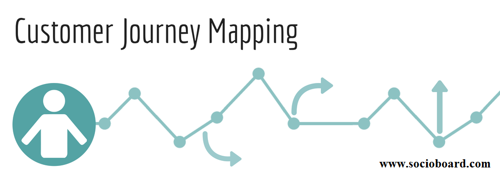 What are the Solutions to Overcome the challenges in Customer Journey Mapping? [2021 Guide]